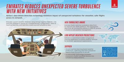Emirates Takes Flight Against Turbulence with AI and Global Data Integration