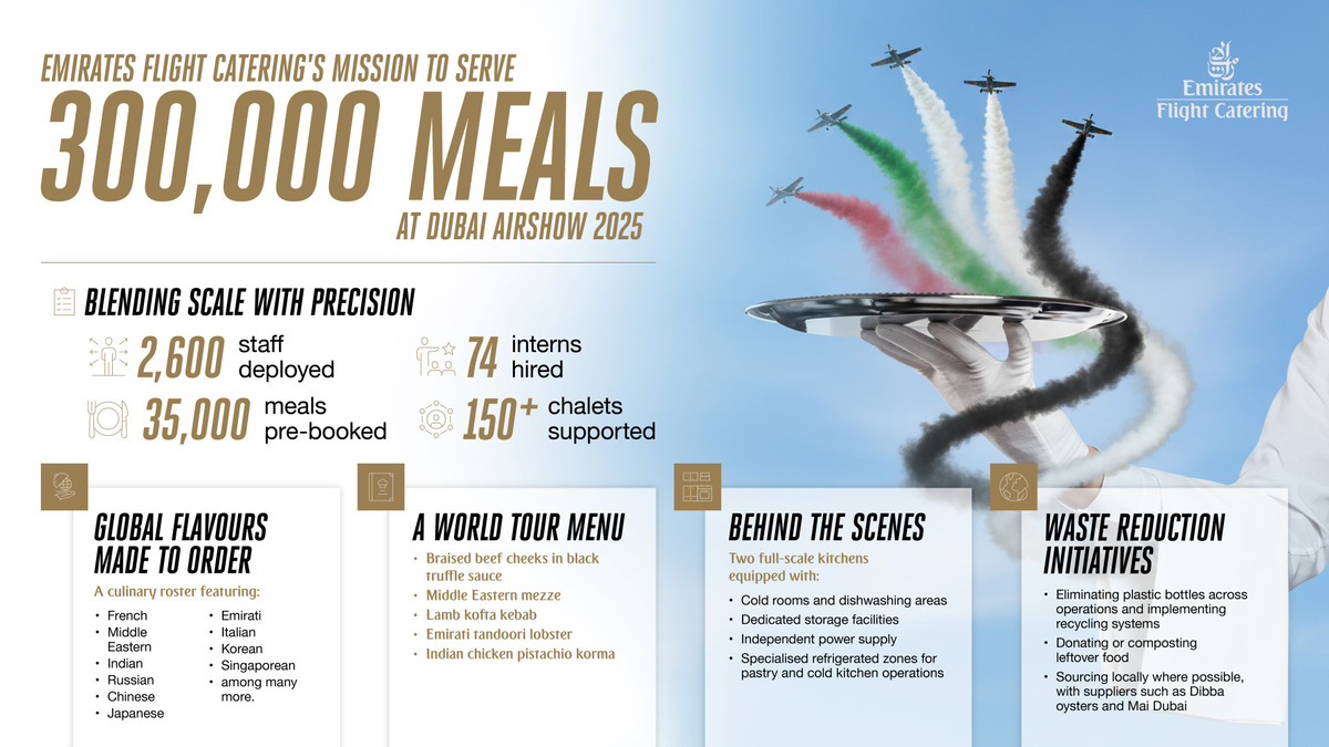 Inside Emirates’ mission to serve 300,000 meals at Dubai Airshow