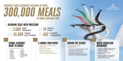 Inside Emirates’ mission to serve 300,000 meals at Dubai Airshow