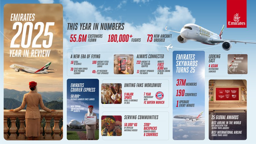 Emirates’ 2025 Year in Review: 10 Key Highlights That Shaped the Airline’s Year