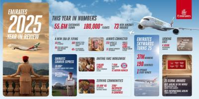 Emirates’ 2025 Year in Review: 10 Key Highlights That Shaped the Airline’s Year